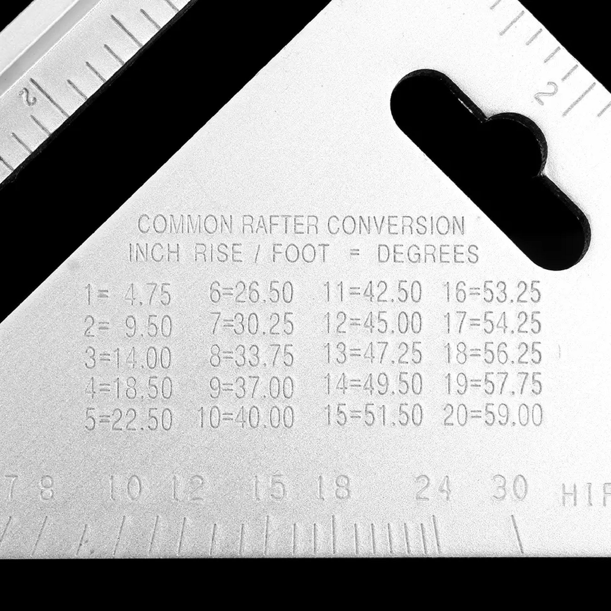 7420  Light Weight Double Side Scale Triangle Measurement Hand Tool 7420  Light Weight Double Side Scale Triangle Measurement Hand Tool